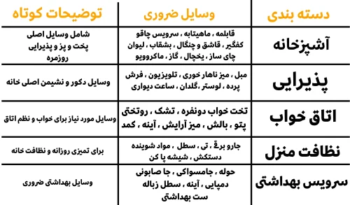 چک لیست جهیزیه عروس