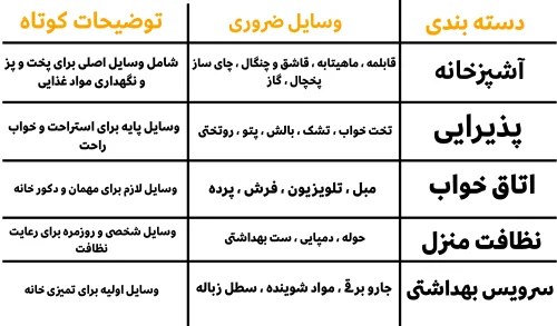 چک لیست وسایل ضروری جهیزیه عروس